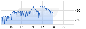 Mais CBOT Rolling Realtime-Chart