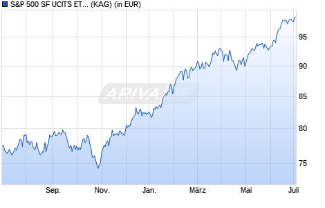 Performance des S&P 500 SF UCITS ETF A acc (WKN A1CTPT, ISIN IE00B4JY5R22)