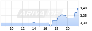 Spirit Airlines Realtime-Chart