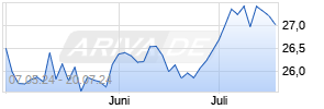 Goldman Sachs Japan Equity Portfolio USD Class Chart