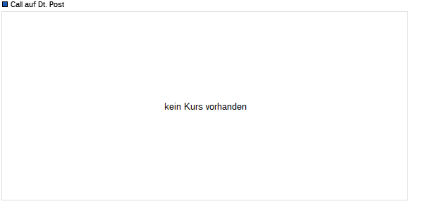 Call auf Deutsche Post [Commerzbank] (WKN: 819263) Chart