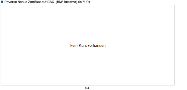 Reverse Bonus Zertifikat auf DAX [BNP Paribas Emis. (WKN: PD8KAG) Chart