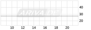 Komatsu Realtime-Chart