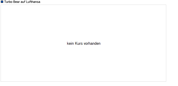 Turbo Bear auf Lufthansa [HSBC Trinkaus & Burkhardt] (WKN: 953701) Chart